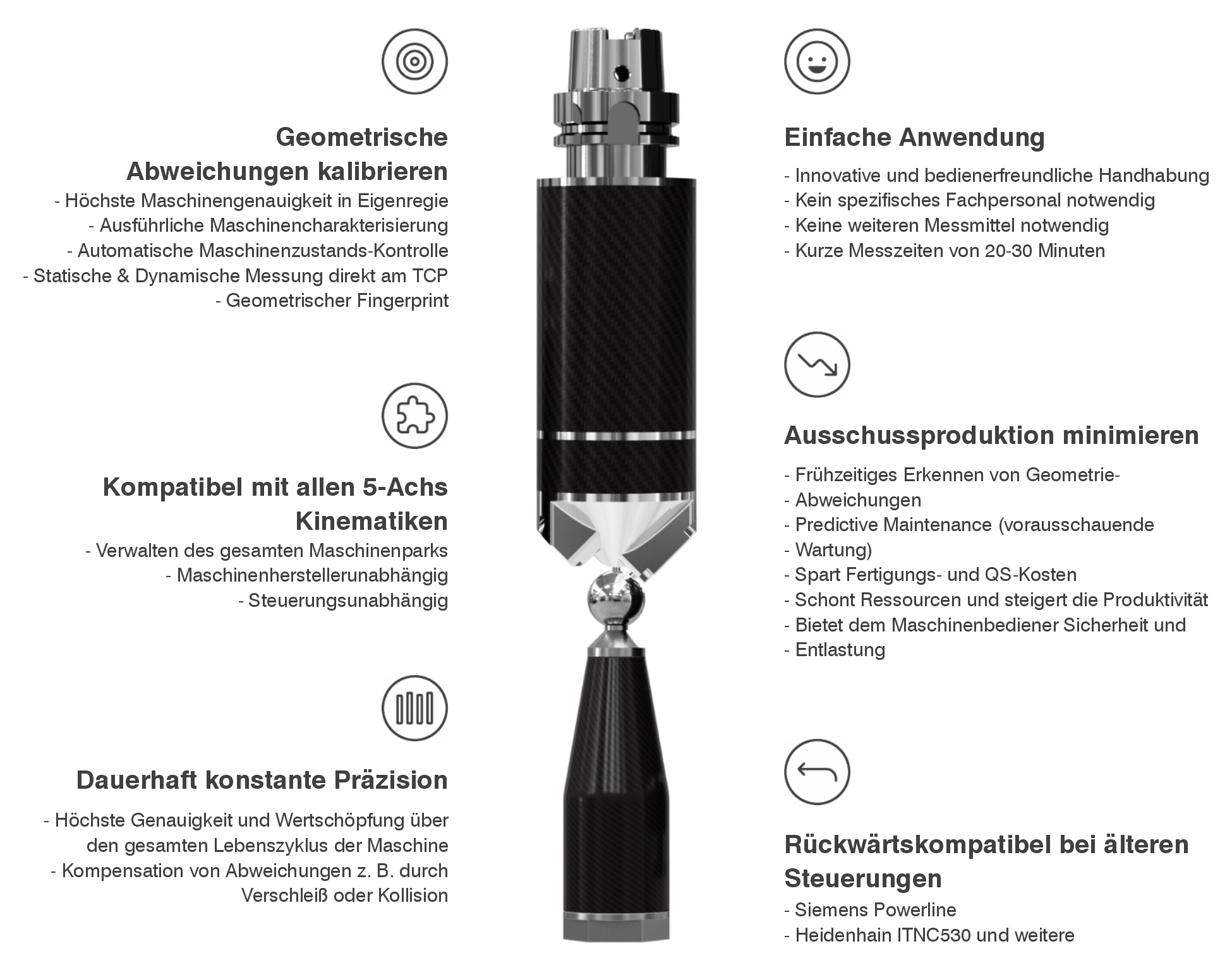 5x Analyzer Kinematik-Check